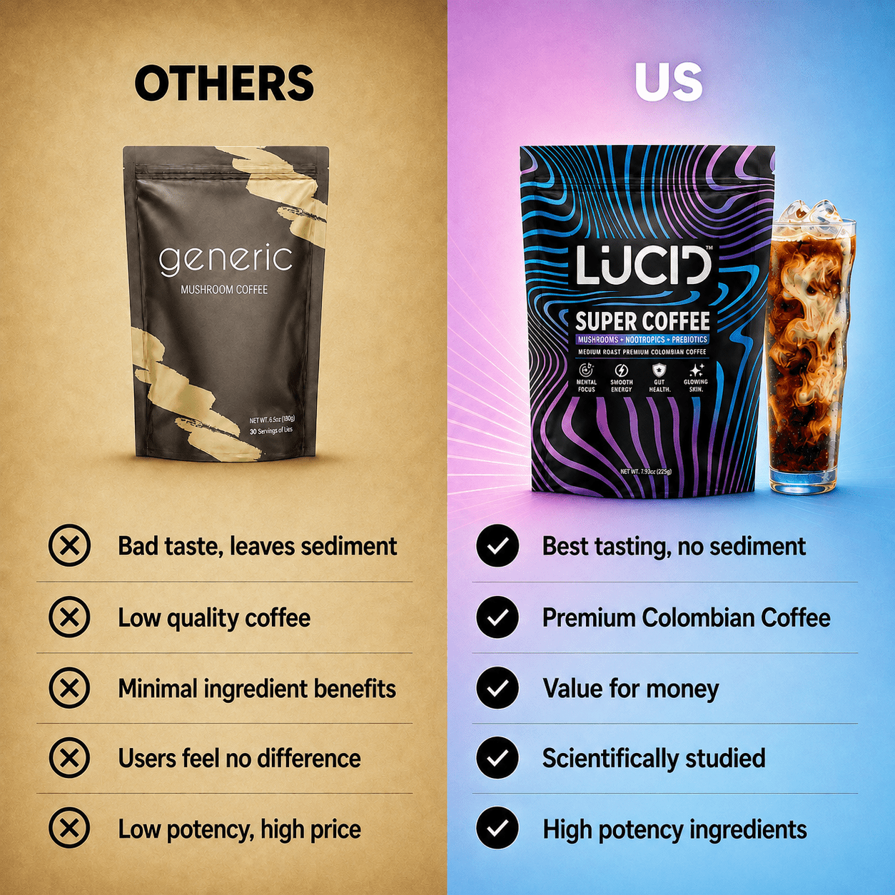 
                  
                    Coffee+Free Gifts - Become Lucid®
                  
                