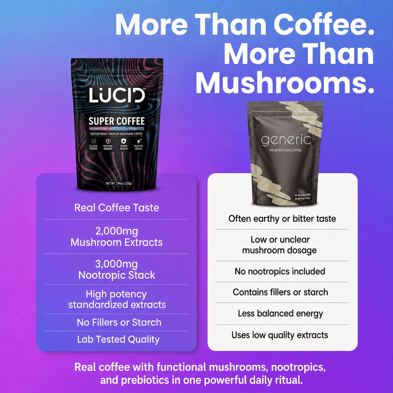 
                  
                    Nootropic+Mushroom Coffee - Become Lucid®
                  
                