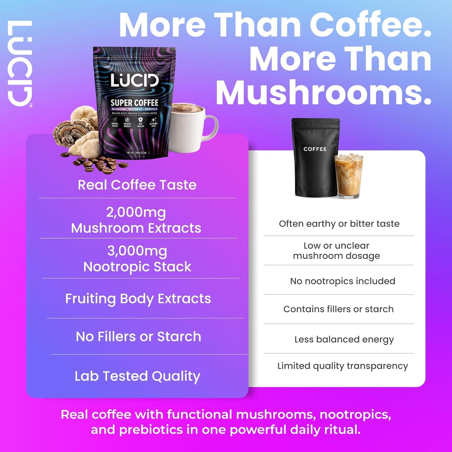 
                  
                    Nootropic+Mushroom Coffee - Lucid™
                  
                
